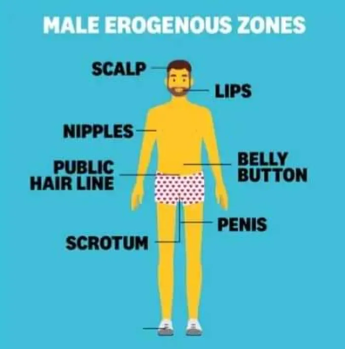 How To Talk To Your Man About A sensitive issue