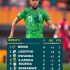 Eagles slip up in World Cup qualifying race with defeat to Cheetahs  Super Eagles 2026 World Qualification In Danger After  2-1 Defeat By The Squirrels