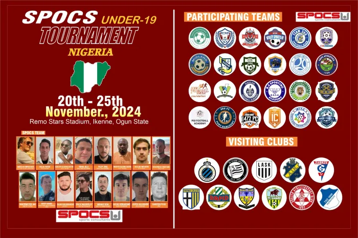 SPOCS U19 Scouting Tournament: European Top Sides Confirm Their Participation