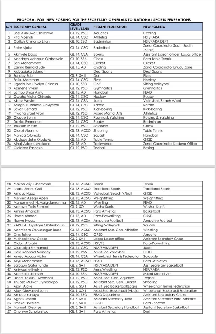 NSC Don Reassign Secretary-Generals and Officers to Boost National Sports Federations
