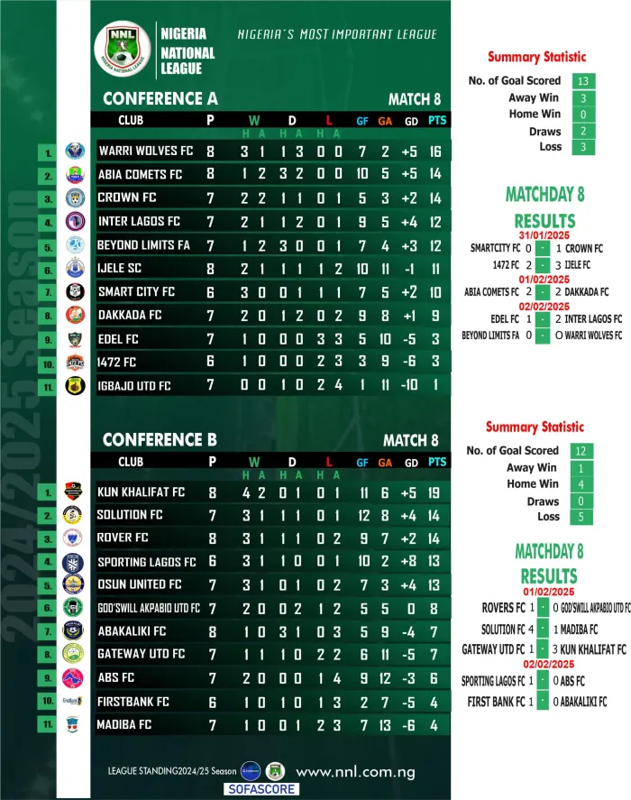 NNL Matchday 8 Analysis