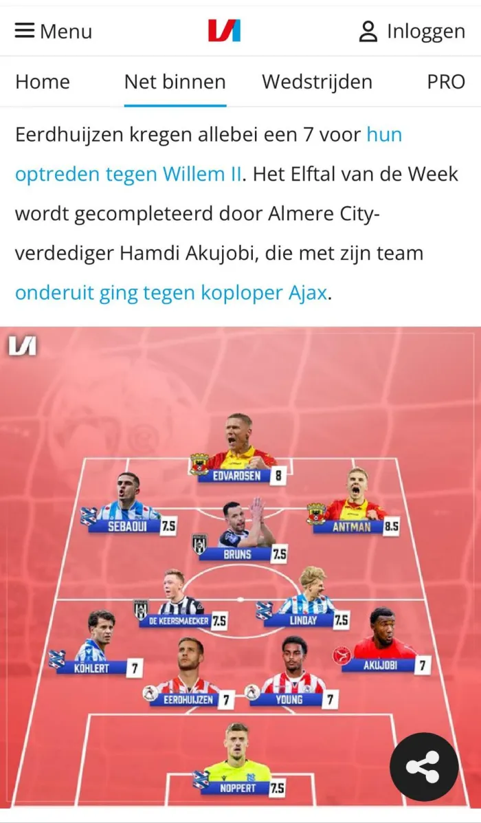 Akujobi Hits Team of the Week Hattrick In Holland