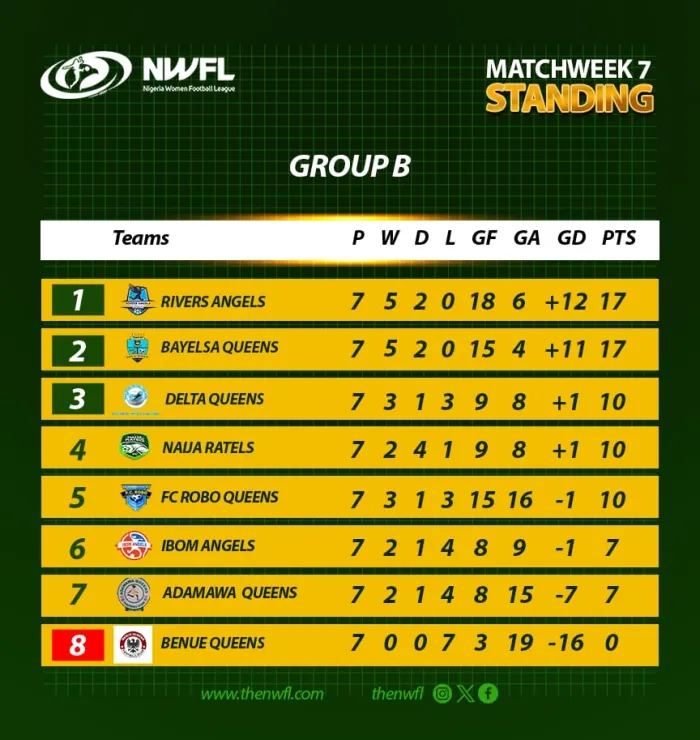 Analysis of NWFL Premiership At The End of First Stanza