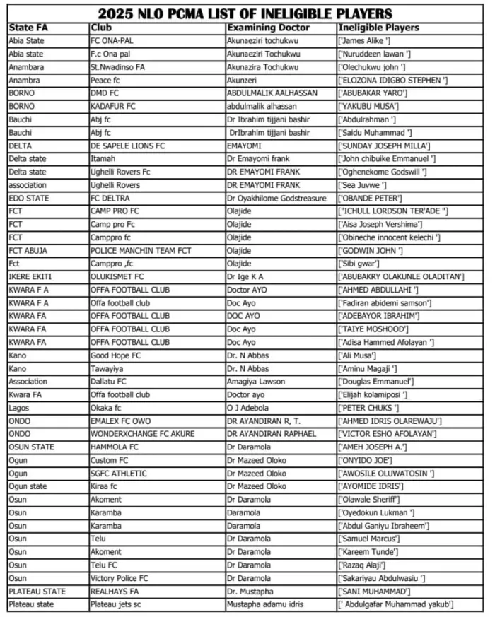 44 Players Axed from Nationwide League One Due to Medical Issues