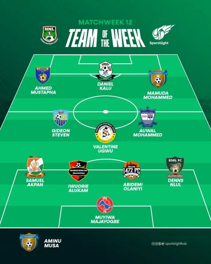 Solution FC Forward, Valentine Ugwu Makes NNL25 Match Day TOTW For The Third Time