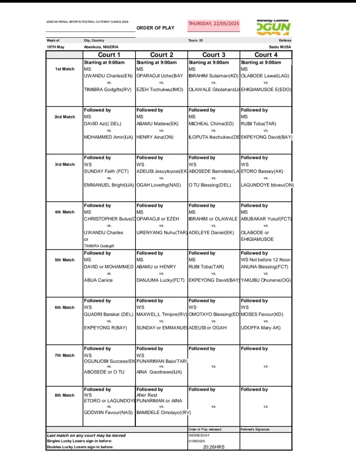 Gateway Games Tennis Heats Up with 28 Matches on Day 2