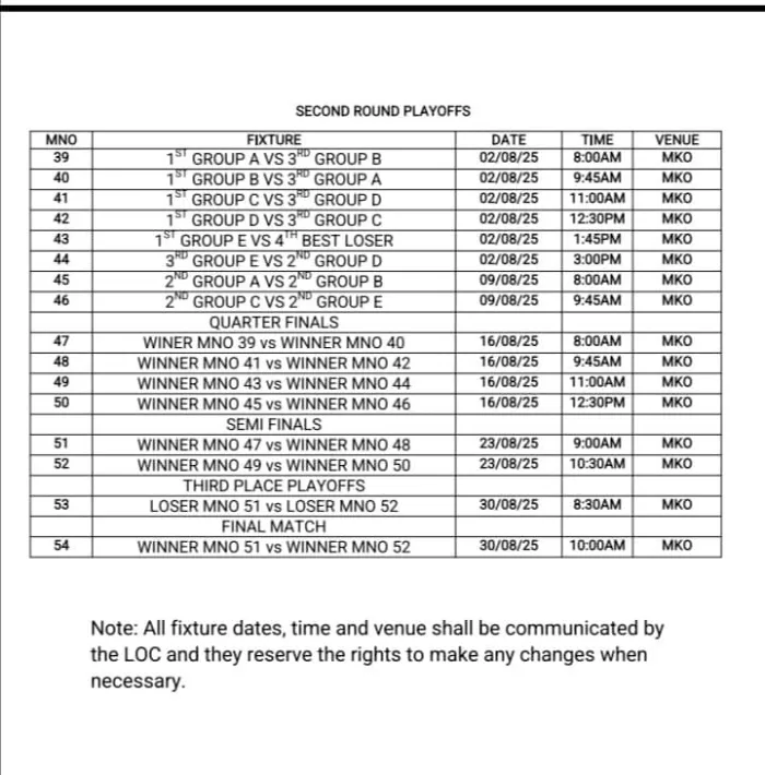 Abuja Veterans invItational Tournament 2025 Promises A Thrilling Football Action 
