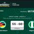 2025 FIBA AFRICA AFROBASKET CHAMPIONSHIP   Final Score: *Nigeria 60-55 Mozambique