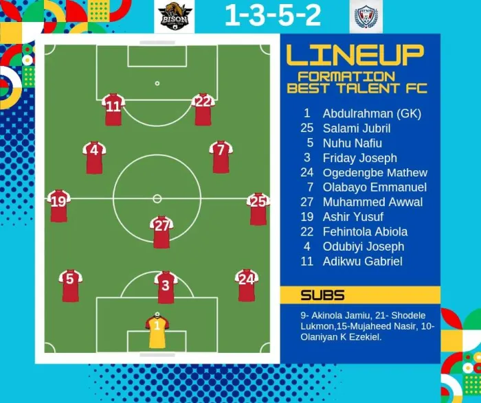 Best Talent FC Spank Bison FC 1-0 in Lagos