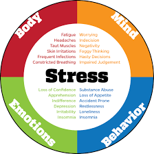 Ways To Cope With Stress