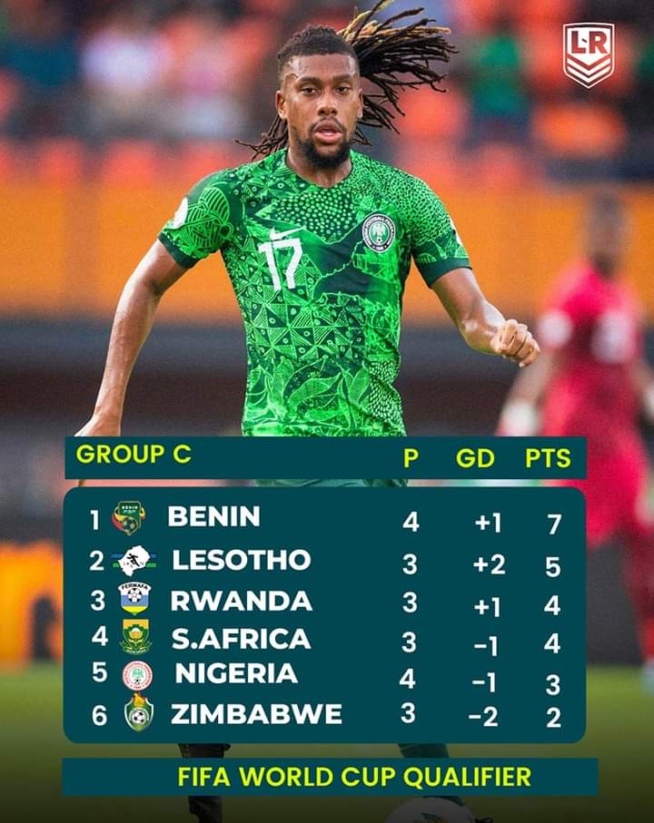 Eagles slip up in World Cup qualifying race with defeat to Cheetahs  Super Eagles 2026 World Qualification In Danger After  2-1 Defeat By The Squirrels