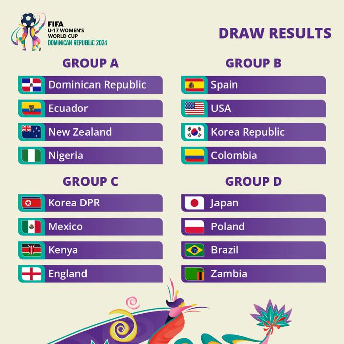 Women U17 World  cup: Flamingoes  Land In Group A