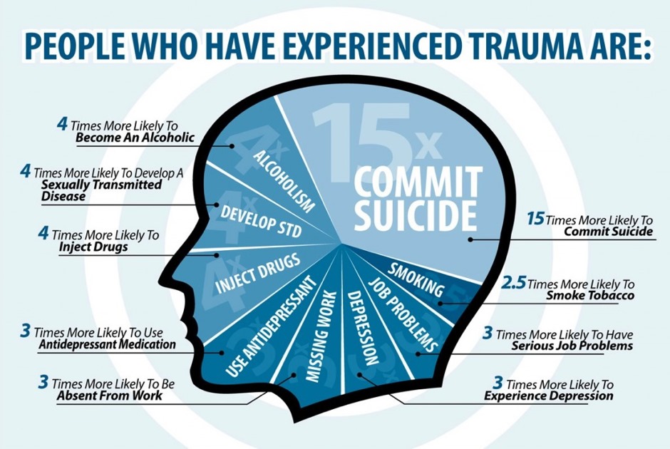 The Impact of Trauma on Nigerians Due to Government Policy, Poverty, Security, and the Cost of Living