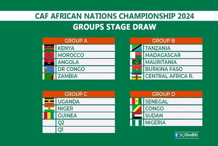 Exciting TotalEnergies CAF CHAN Draw Delivers Thrilling Encounters