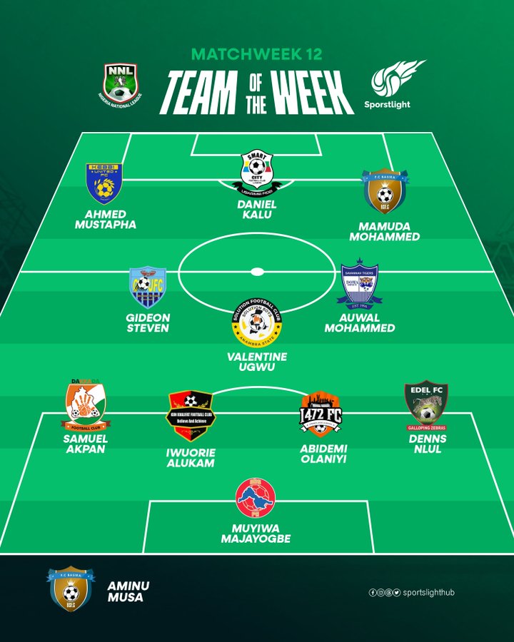 Solution FC Forward, Valentine Ugwu Makes NNL25 Match Day TOTW For The Third Time